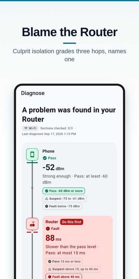 NetBlame — 1