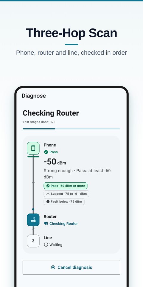 NetBlame — 2
