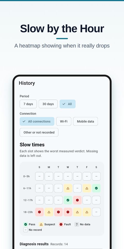 NetBlame — 4